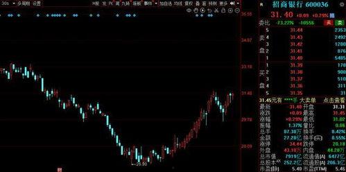 中国最新股市爆料,热点板块与潜力股一览